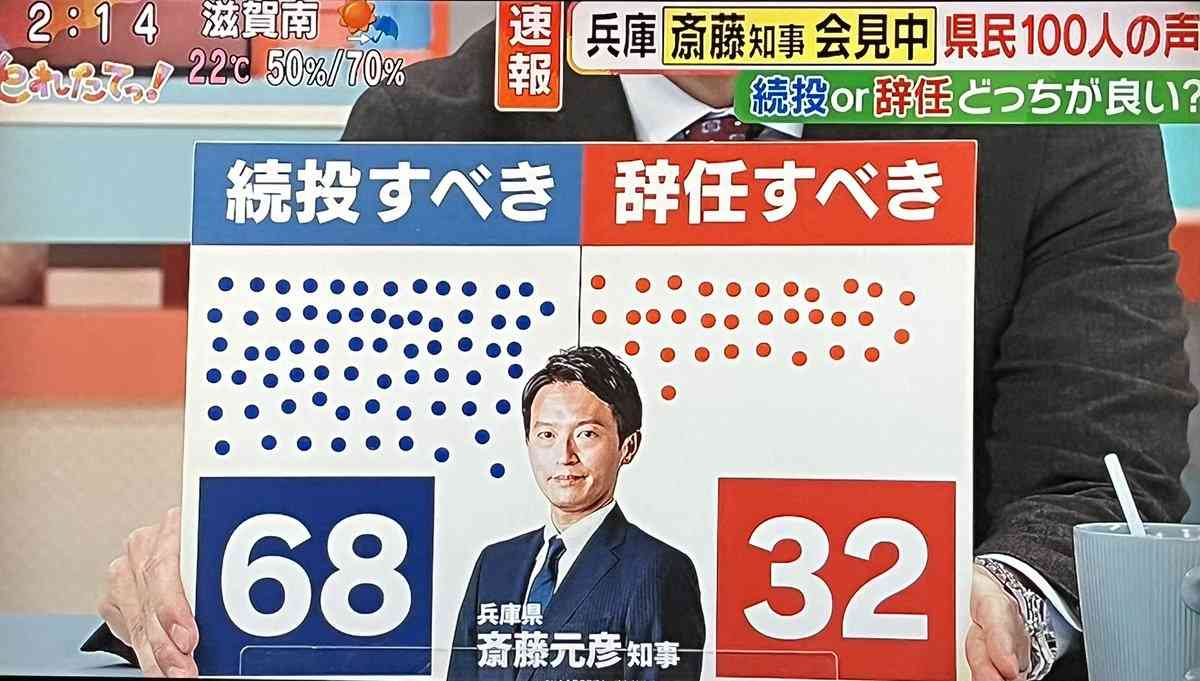 【独自】第三者委の報告書に対して片山元副知事がコメント　元県民局長の告発「不正目的ではない」に疑問