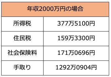 元財務官僚・森信氏 年収の壁問題「財源だけの問題ではない。減税するんだったらなぜ1千万、2千万の人にまで減税する必要があるんですか?」