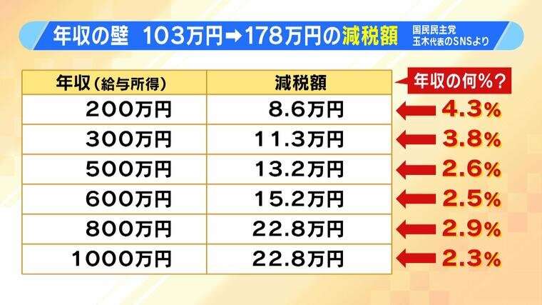 泉房穂氏　“アホか！テメー”と罵倒してきた橋下徹氏に「アンガーマネジメント入門講座」受講のススメ