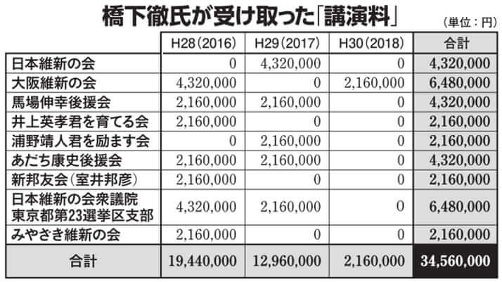 泉房穂氏　“アホか！テメー”と罵倒してきた橋下徹氏に「アンガーマネジメント入門講座」受講のススメ