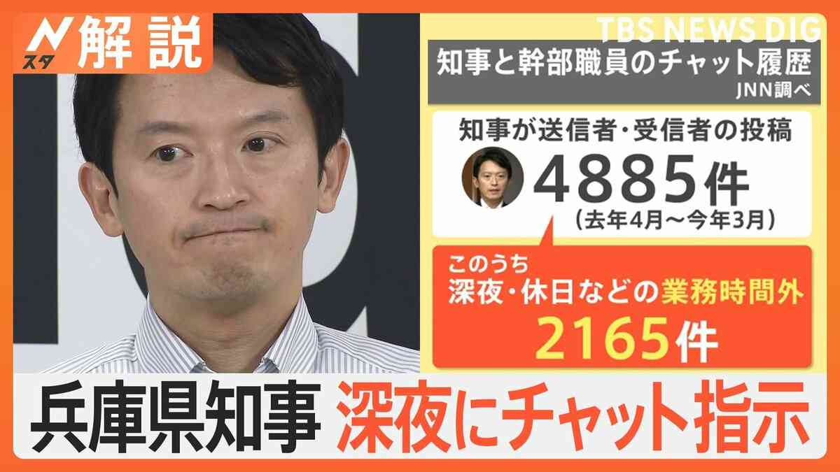 「即レスを求めてくる」パワハラ疑惑 兵庫県知事、深夜・休日にチャット指示 業務時間外やりとり2000件超【Nスタ解説】 | TBS NEWS DIG