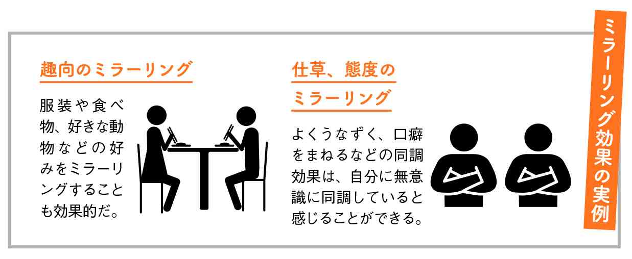 ミラーリングをされているようで気持ちが悪い