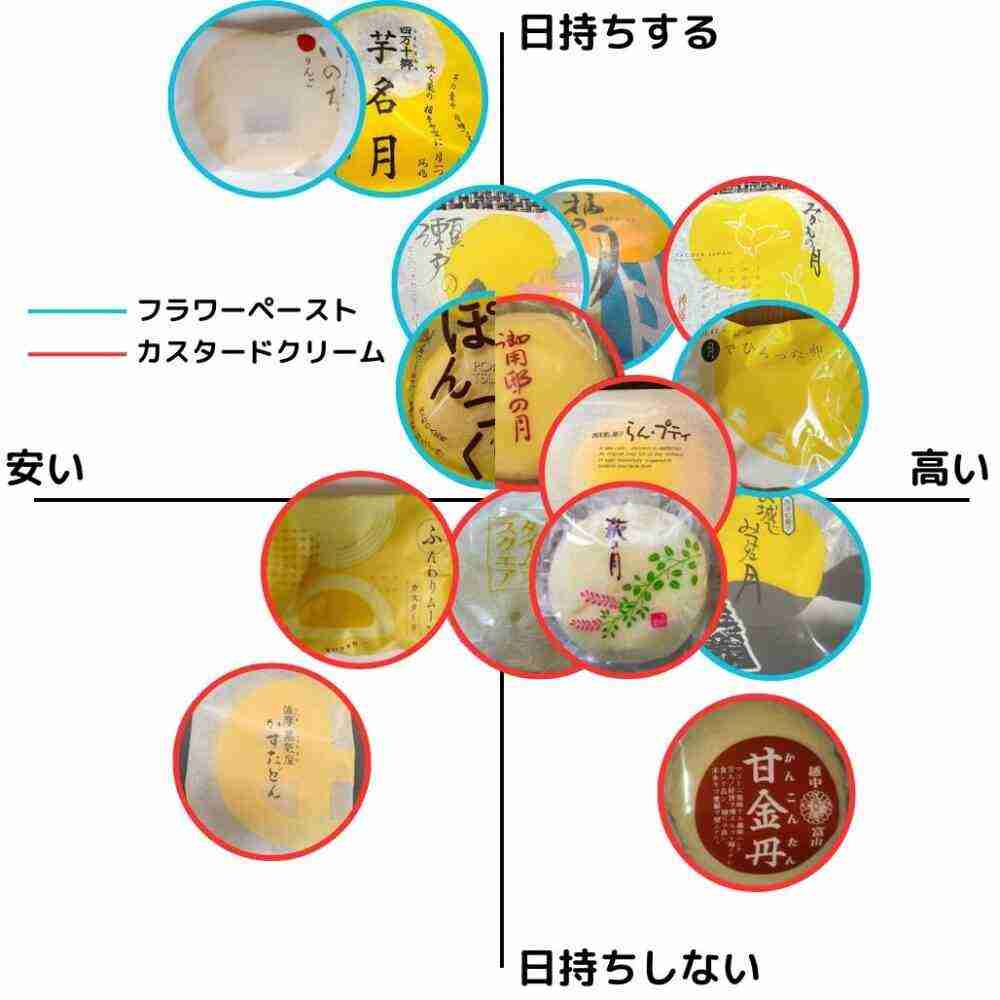 萩の月のようなもの問題