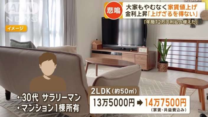 物価高騰　家賃値上げ広がる“月額1万円アップ”通知も　大家「上げざるを得ない」