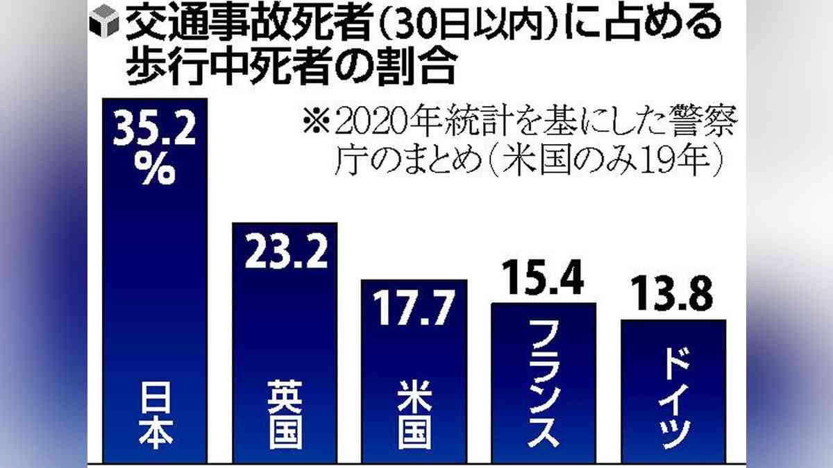 横断歩道、大人も「手を上げて」と警察再び強調…「一時停止率」最も低いのは岡山県 : 読売新聞