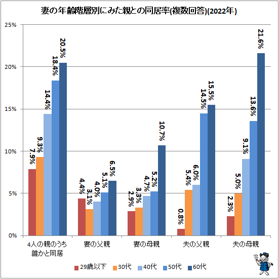 日本が先進国でも幸福度が低い理由を考えるトピ Part 2
