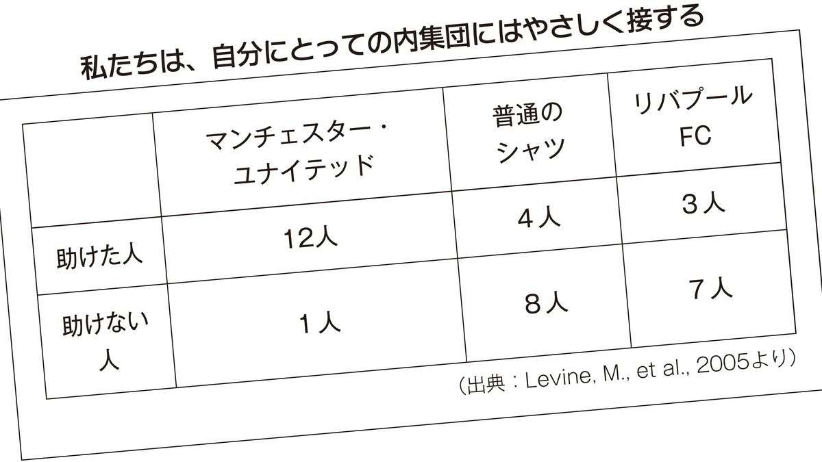 ｢人間関係は深いほうがいい｣は大間違い…｢うわべの付き合いだけで十分幸福度が高まる｣心理学的な理由 ｢近すぎる人間関係｣は､余計なストレスを生む | PRESIDENT Online（プレジデントオンライン）