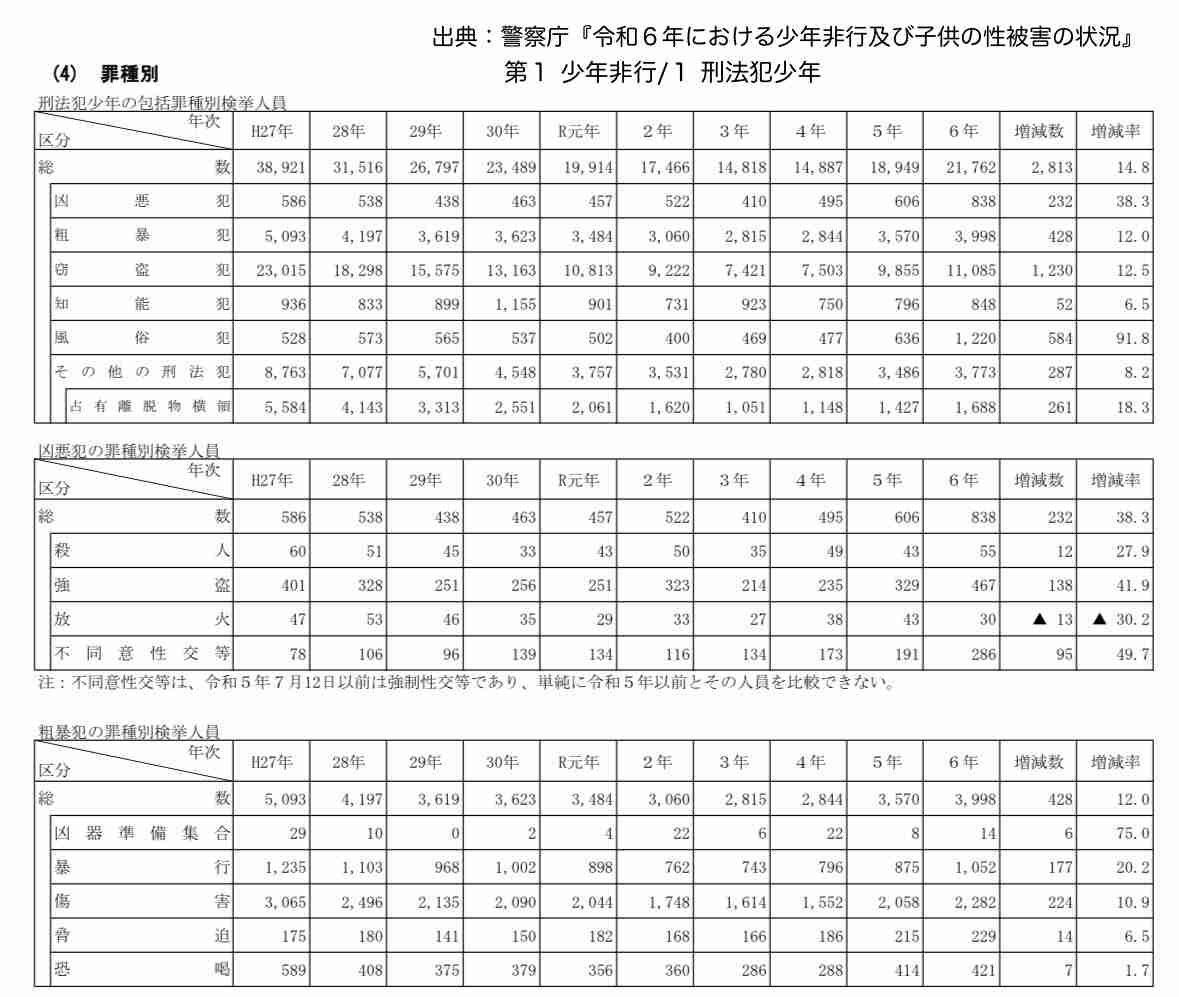 アイスピックで16歳友人女性“切りつけ”か　15歳女子中学生を殺人未遂の現行犯で逮捕　「殺すつもりはなかった」　福岡・行橋市