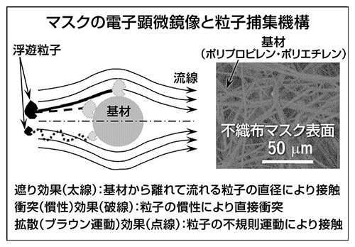 「コロナ対策不十分」 従業員が感染死、飲食店に7000万円賠償命令