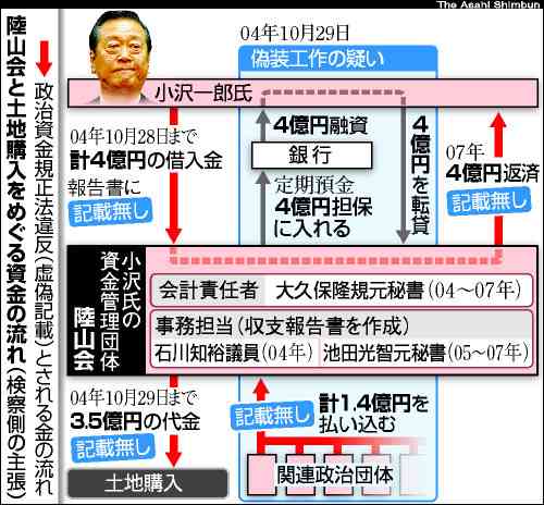 裏金議員の行為は税法上「ほぼ脱税」なのに…元国税調査官が告白、政治家に税務調査をしない「国税庁の闇」