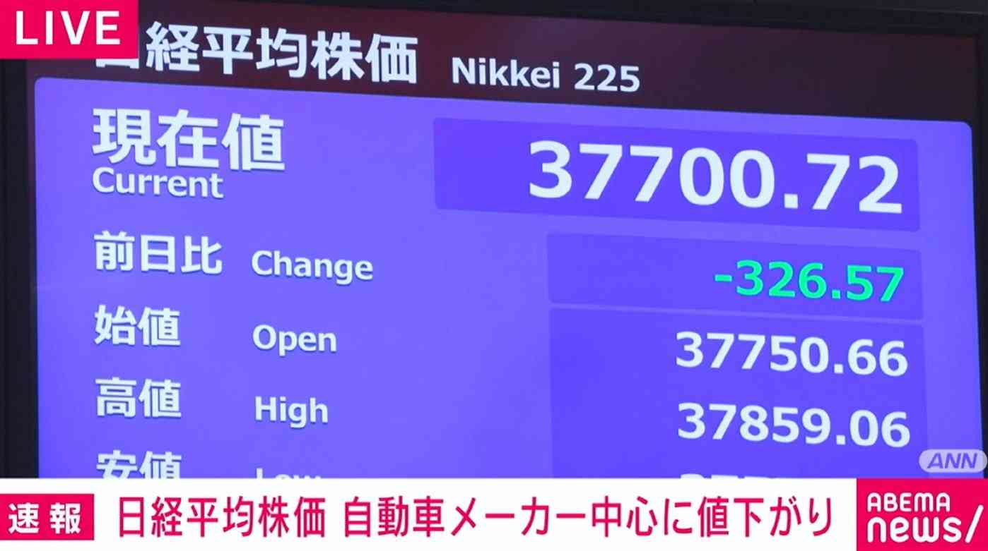 日経平均株価、自動車メーカーを中心に値下がり（ABEMA TIMES） - Yahoo!ニュース