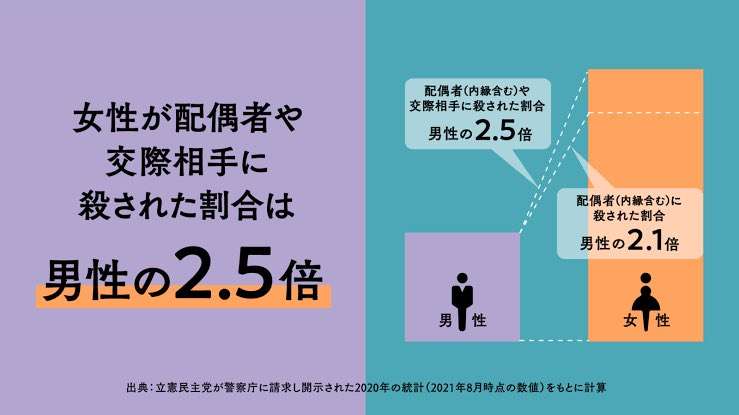 「フェミサイド」厳罰化へ　イタリアで法案閣議決定