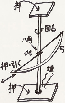 いざと言う時のために知っていた方が良いこと！