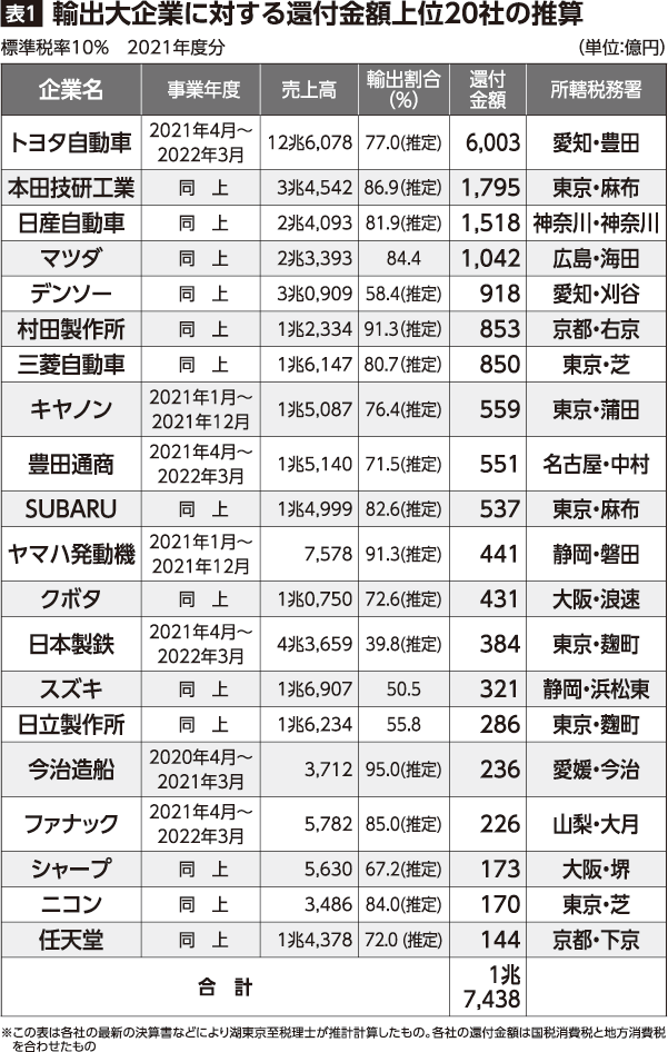 自動車関税25％と発表　トランプ大統領「4月2日に発動」と説明 「アメリカで製造されていない、すべての自動車に」