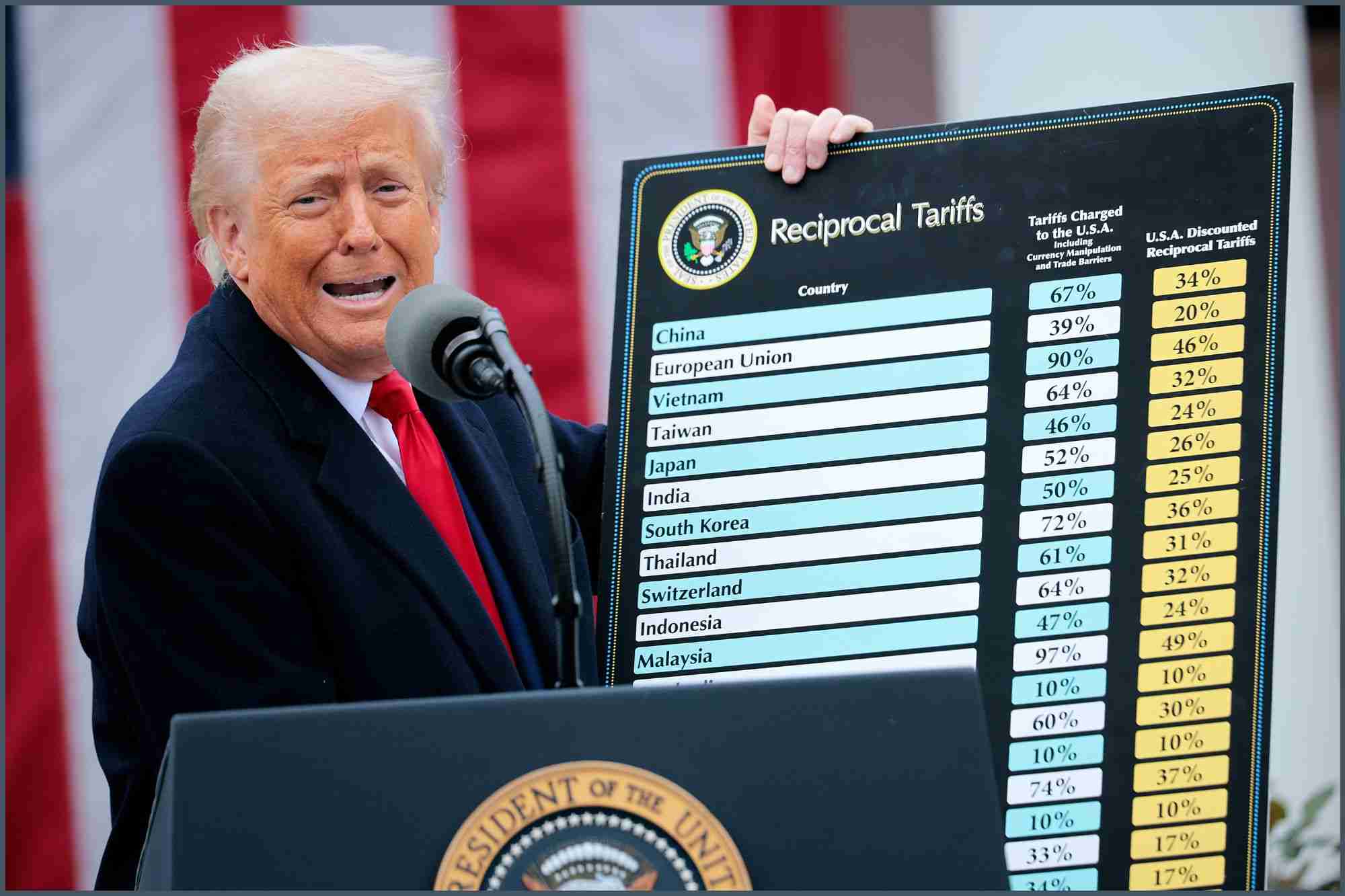 Trump Accused of Using ChatGPT to Create Tariff Plan After AI Leads Users to Same Formula: 