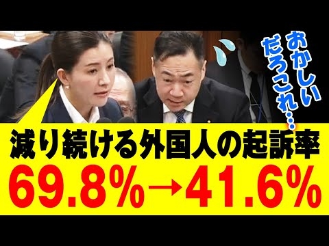 【 起訴率41.6％！？ 】外国人事件　起訴率69.8％→41.6％、起訴猶予は増加！おかしいだろ、こんなの？理由はなんなんだ！＃外国人問題　#移民問題（参政党　吉川里奈 議員）