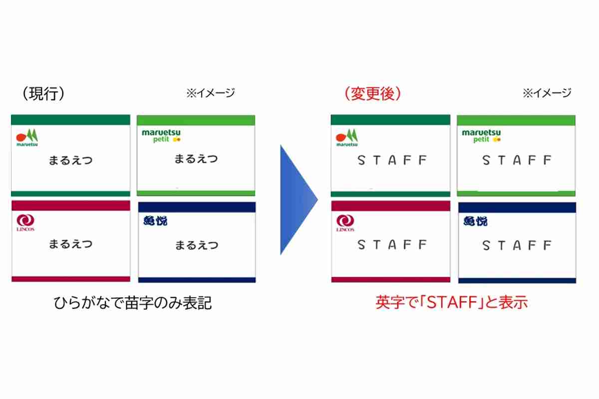 マルエツ、従業員の名札は全員「STAFF」に - Impress Watch