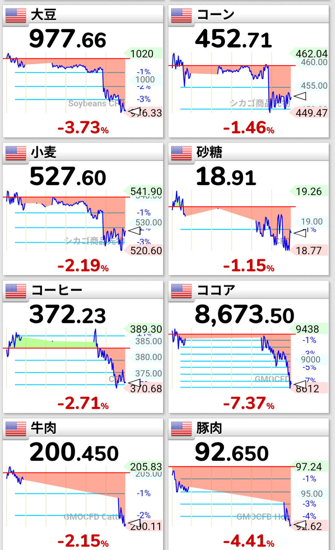 NYダウ一時1700ドル超下落…トランプ氏は“良い影響もたらす”と強調