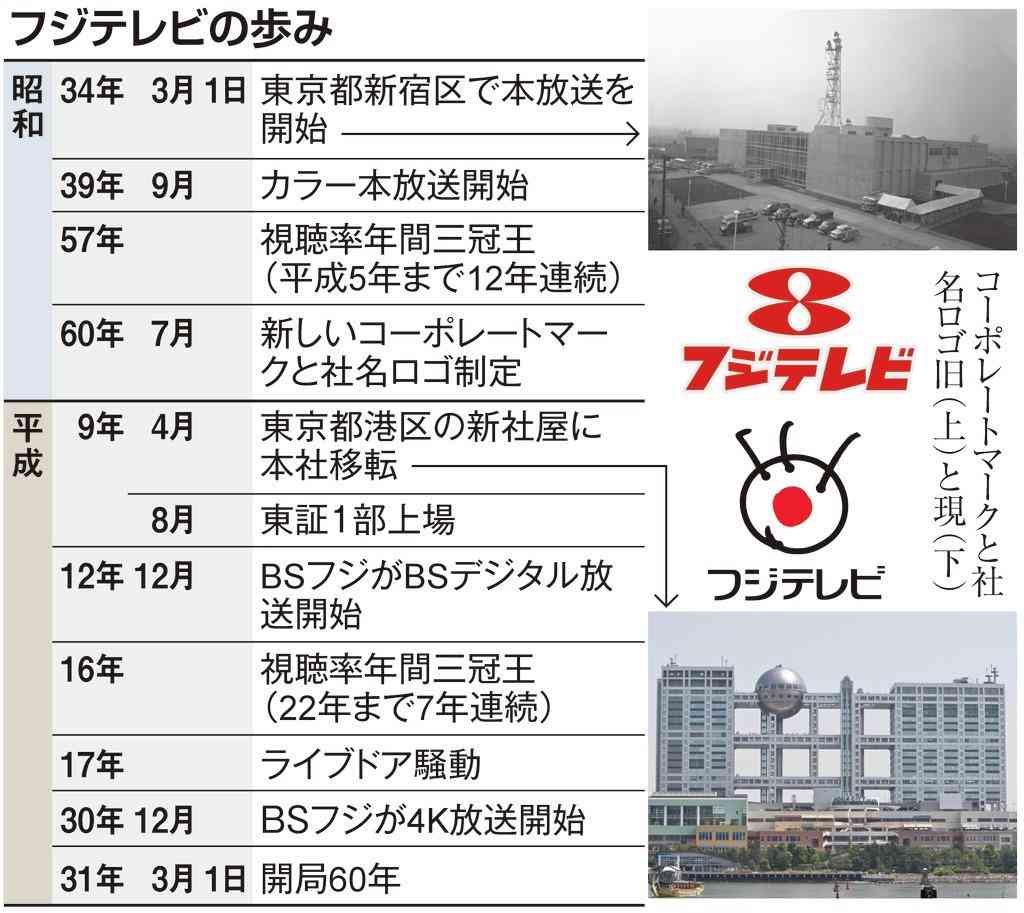 日枝氏辞任のウラでフジテレビ第三者委員会が“調査結果”発表へ…現役社員が明かす「局内の異変」