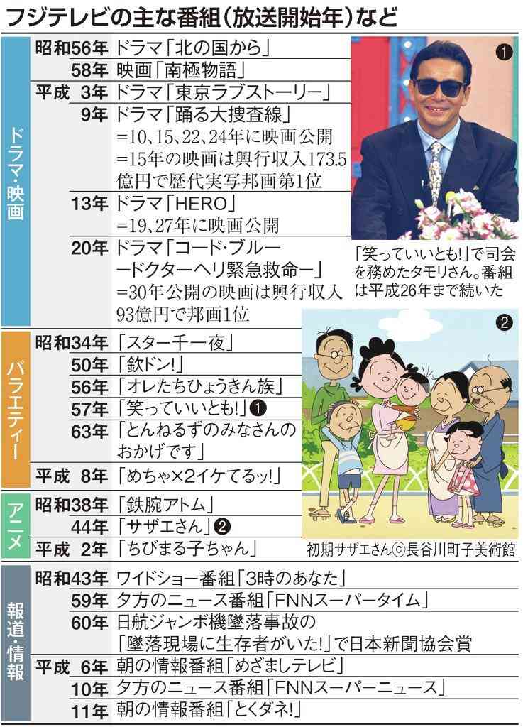 日枝氏辞任のウラでフジテレビ第三者委員会が“調査結果”発表へ…現役社員が明かす「局内の異変」