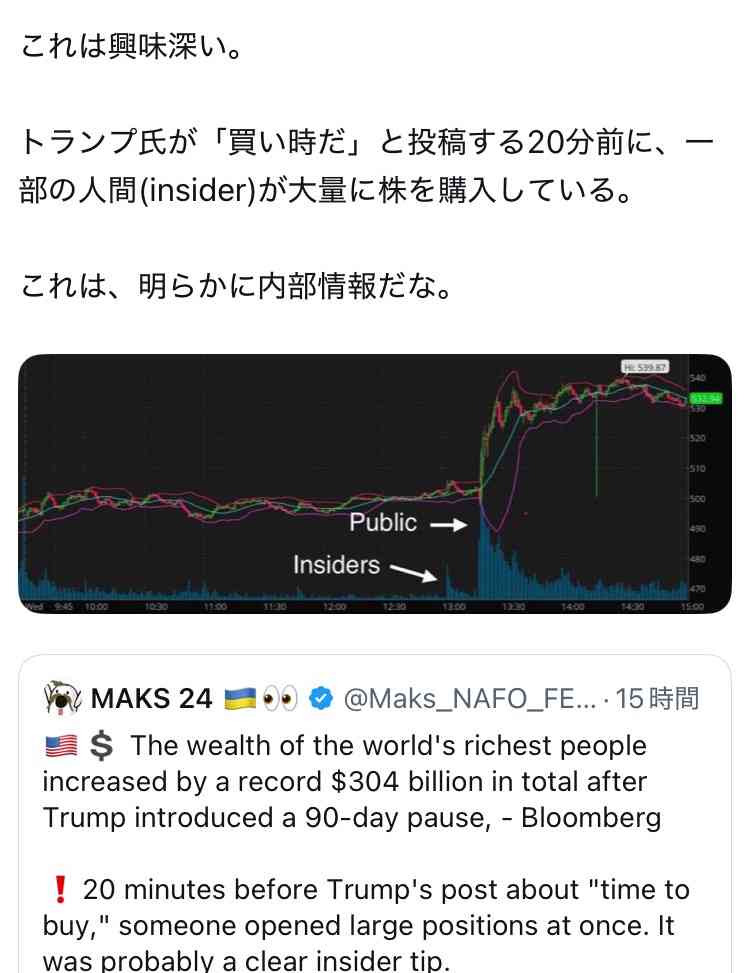 日経平均株価が2300円上昇 急反発 トランプ関税の一時停止を受けて