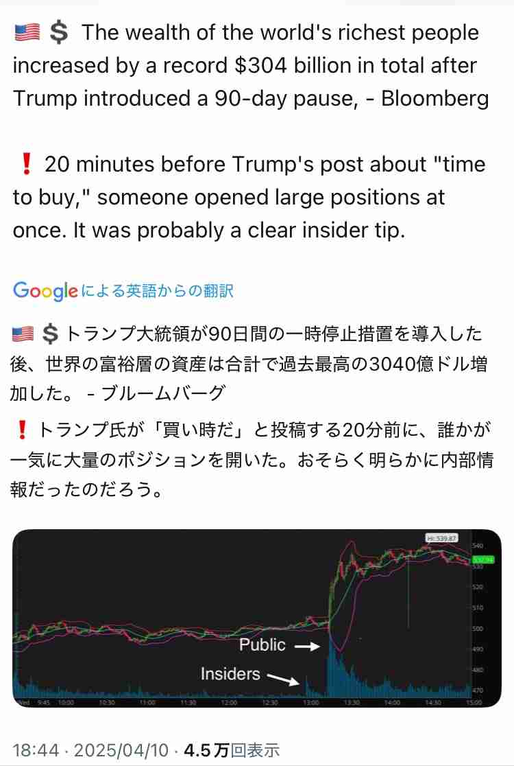 日経平均株価が2300円上昇 急反発 トランプ関税の一時停止を受けて