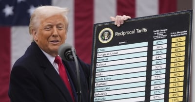 米相互関税、日本に追加で24％　中国34％、EUは20％ ｜ 共同通信