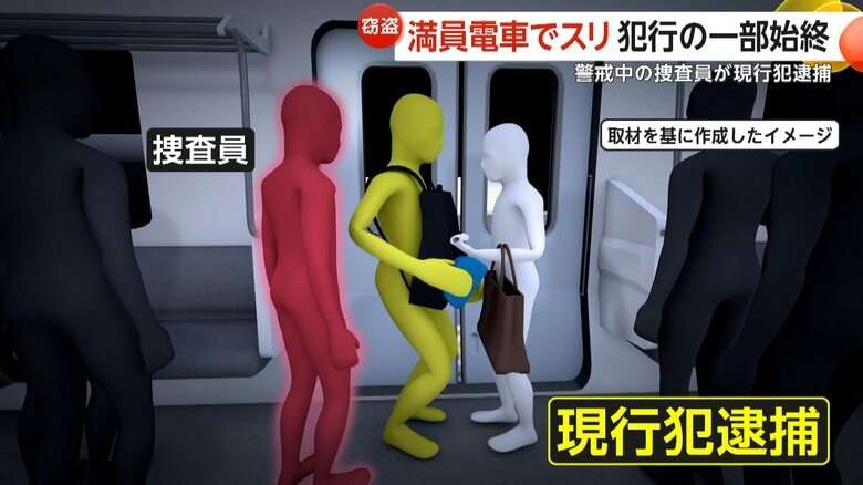 「女性の方がバッグ開いている」満員電車で女性狙う“スリ”…前リュックで手元の視界ふさぐ手口　28歳会社員の男を現行犯逮捕