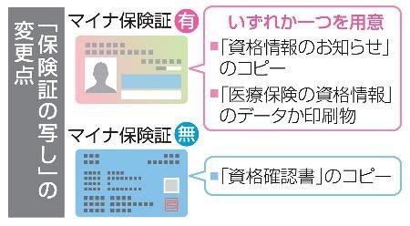 「マイナ保険証」、コピーは無効　修学旅行に別書類準備を