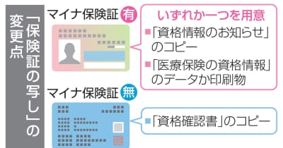 「マイナ保険証」、コピーは無効　修学旅行に別書類準備を ｜ 共同通信
