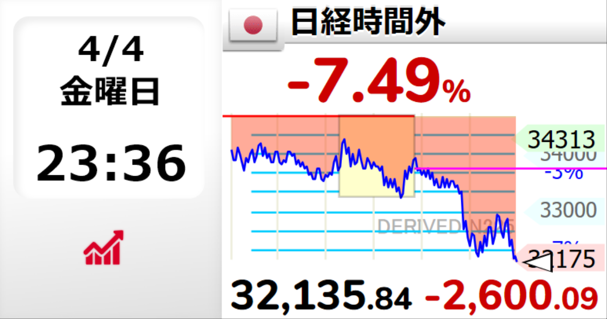 NYダウ一時1700ドル超下落…トランプ氏は“良い影響もたらす”と強調