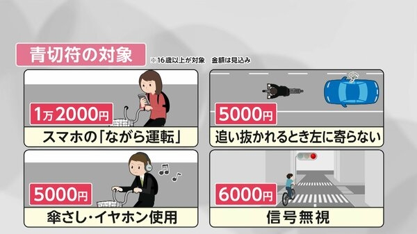 自転車の交通違反に反則金「青切符」が来年4月スタート スマホ・イヤホンなどの「ながら運転」も対象に 警察庁 | ガールズちゃんねる ...