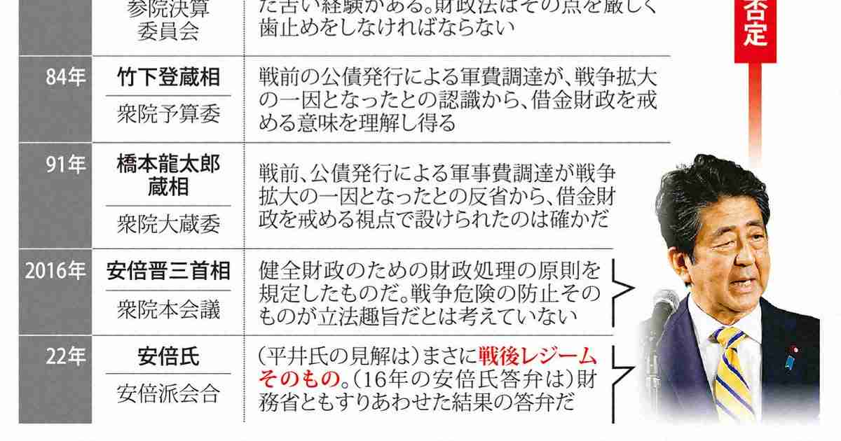 安倍晋三氏が提唱する「防衛国債」　予算倍増訴えるその狙いとは | 毎日新聞