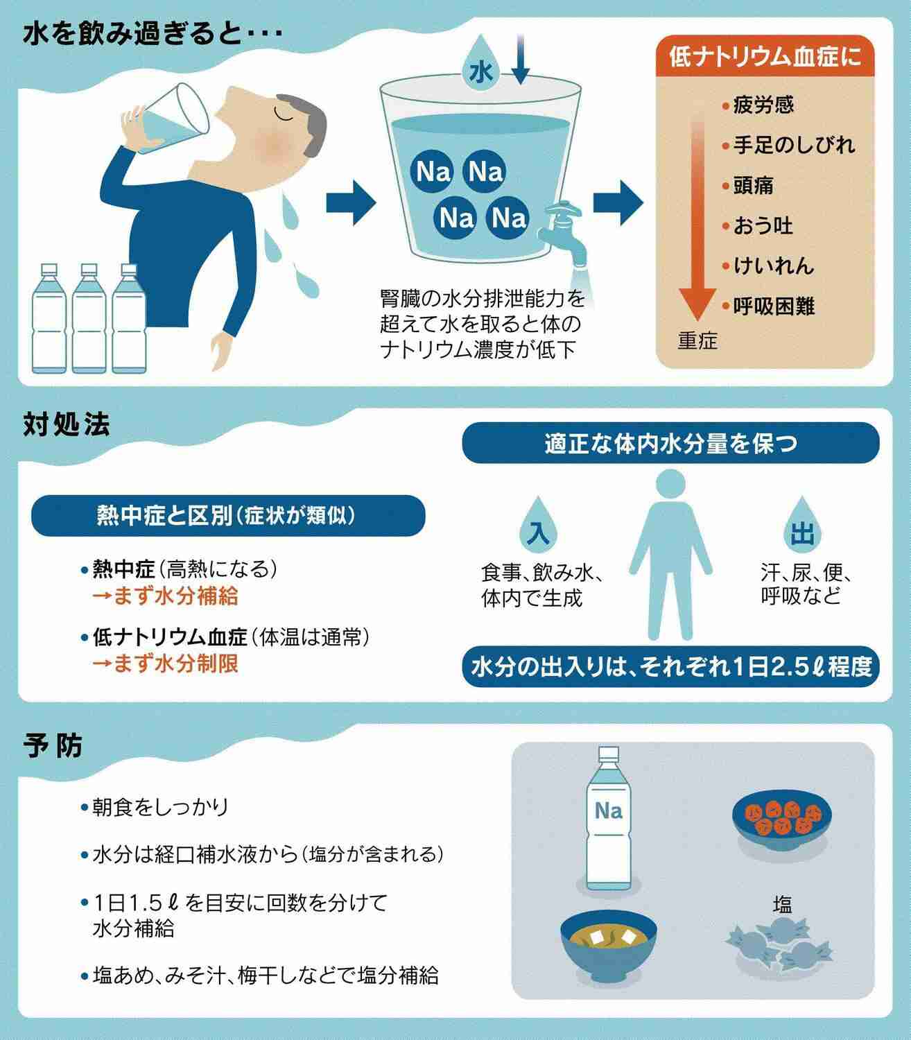 毒について知ってること