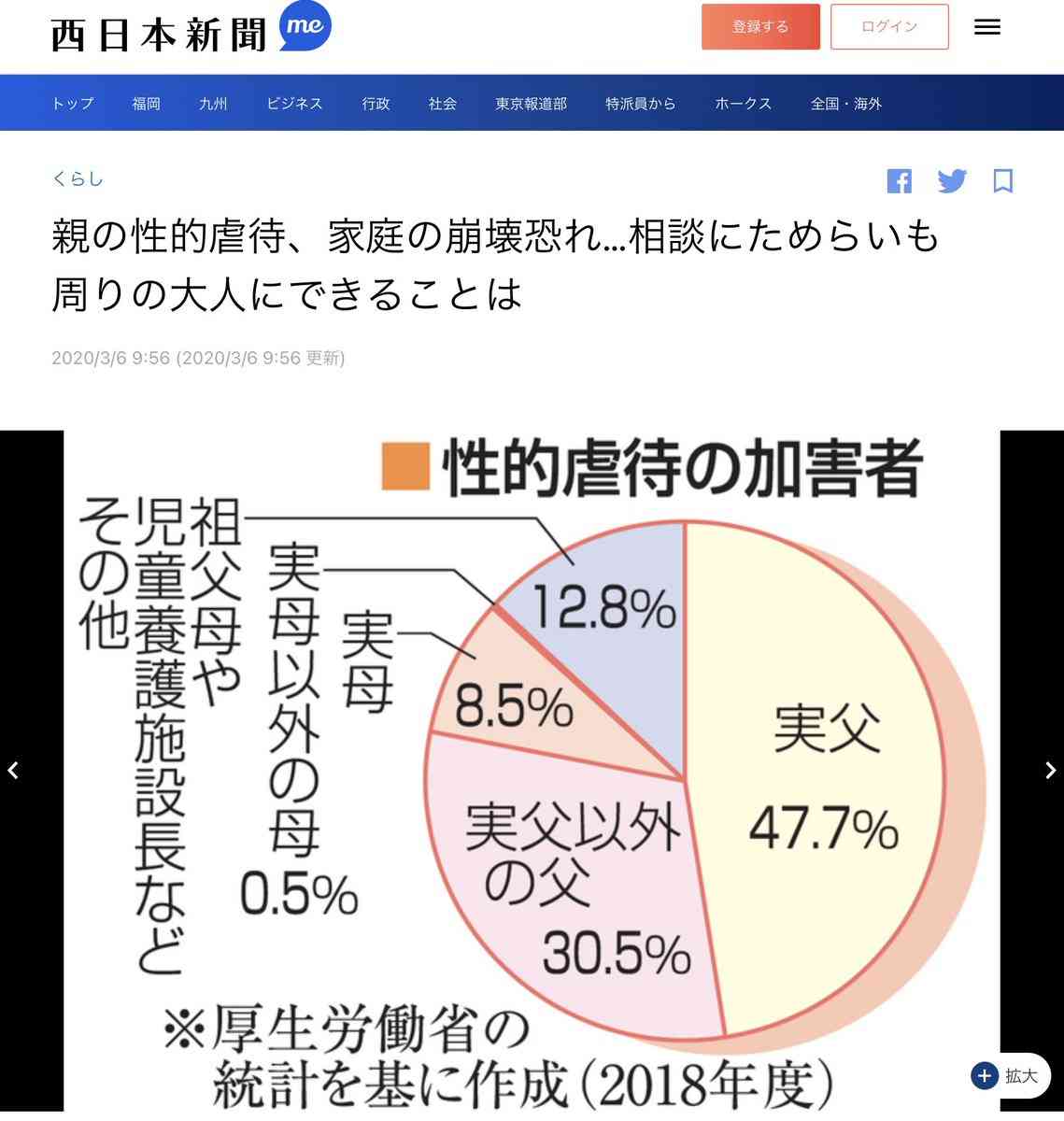 性的虐待の父親、懲役16年　実の娘に、千葉地裁
