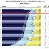 >>4芸能ニュースとかスポーツのニュースで国民が騒いでる隙に国民の生活を脅かす法... | ガールズちゃんねる - Girls Channel -