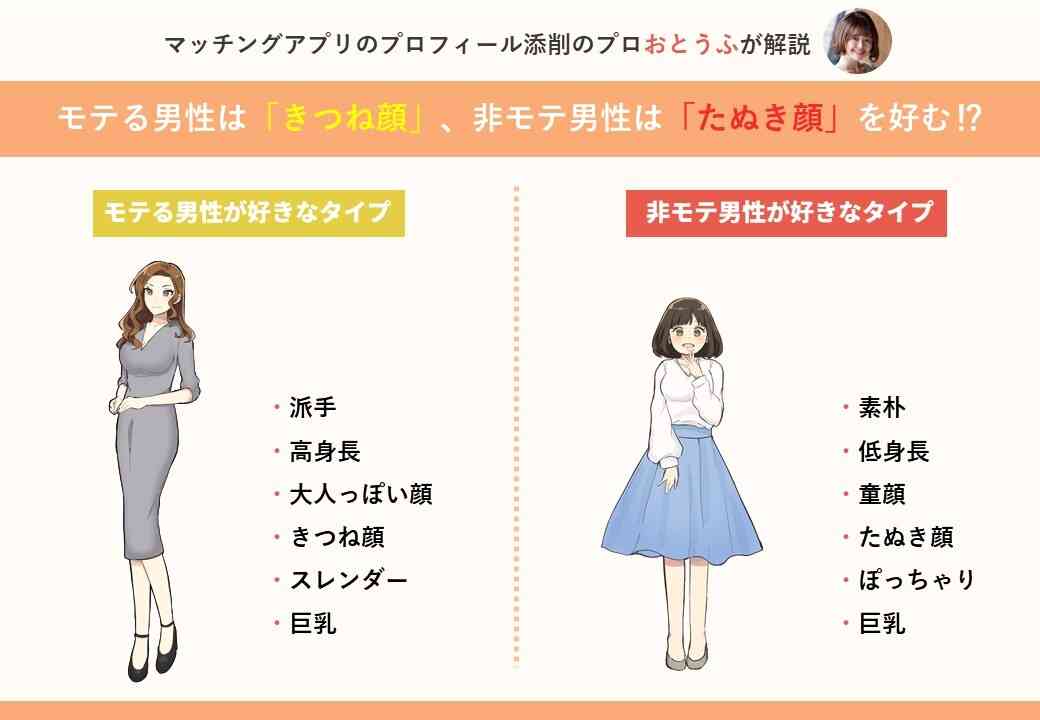 元AKB48福留光帆、「ちょうど良い女」「本気出せばイケそう」と言われることに不満「どうせ爪くわえて見てるだけのくせに」
