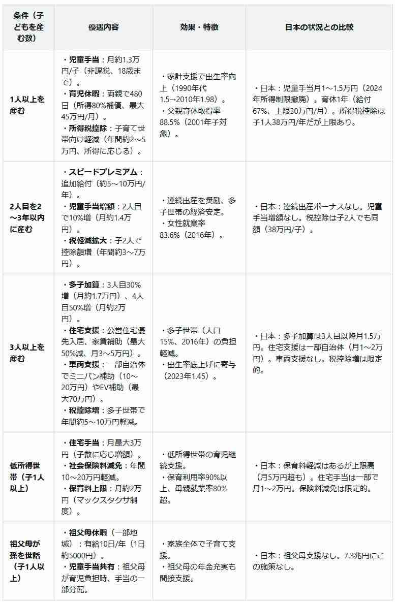 「子どもを産んだら損をする」日本の税制…少子化が止まらない理由は、子育て世代に吹き続けた「15年の逆風」にあった