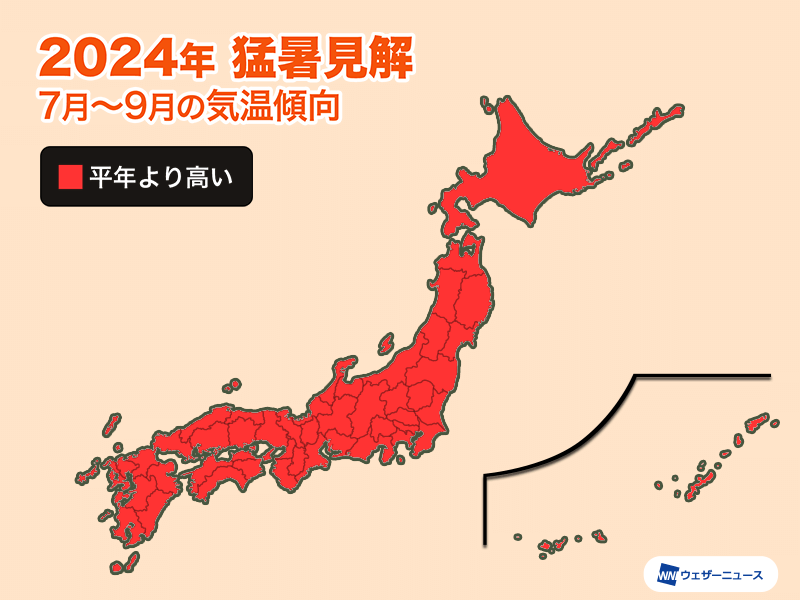 2024年も全国的に暑い夏　最も暑かった昨年に匹敵するおそれ - ウェザーニュース