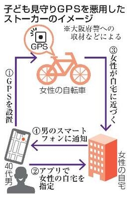 GPSストーカー、後絶たず　相談500件超、購入手軽