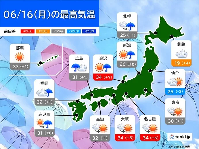 今日16日 気温上昇 広く30℃以上 西日本は35℃以上の猛暑日も 熱中症対策を