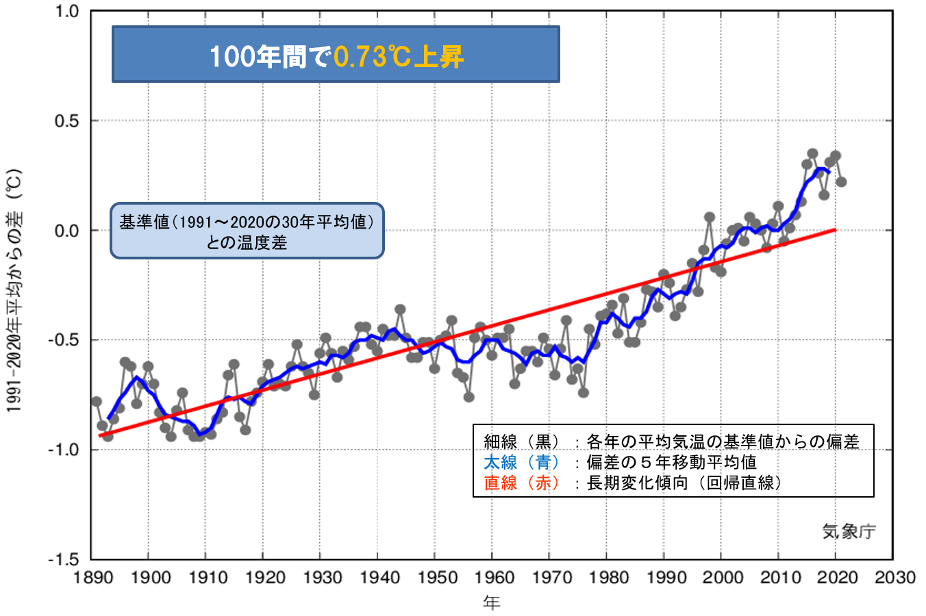 今日16日 気温上昇 広く30℃以上 西日本は35℃以上の猛暑日も 熱中症対策を