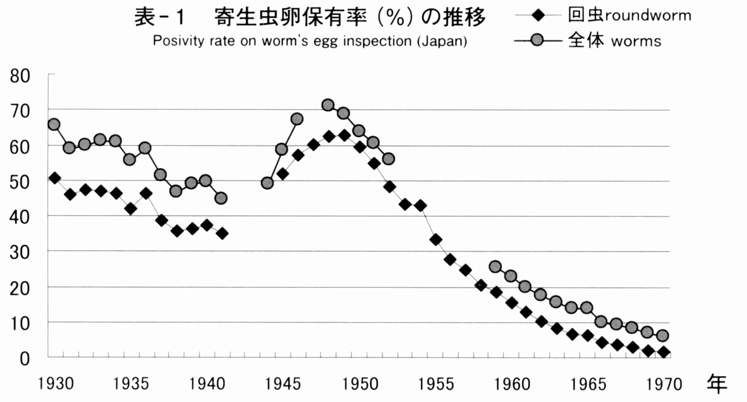 戦前の日本を知らなすぎる気がする