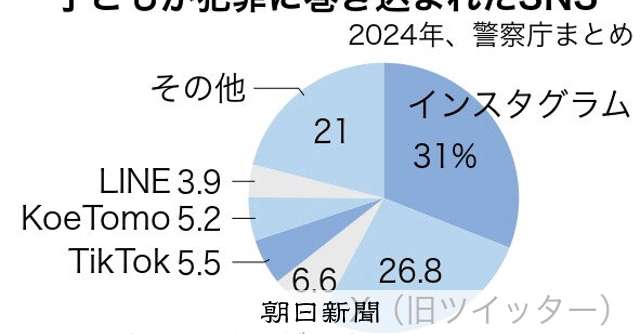 アイテムにつられ…きっかけはオンラインゲーム　目立つ子どもの被害：朝日新聞