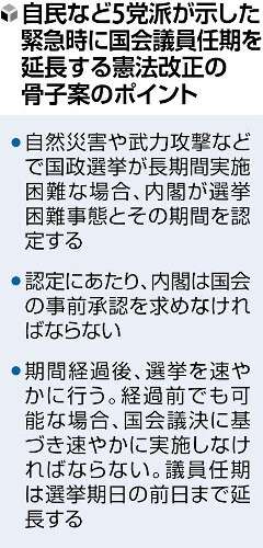 災害やテロなどなどの緊急時に国会議員の任期延長、改憲骨子案を初提示…自民など５党派