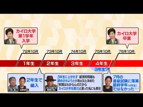 カイロ大学小池氏