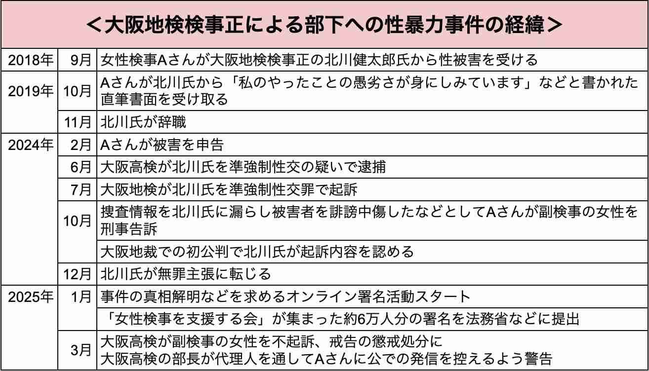 元検事が激白！検事正の性暴力事件「組織内セカンドレイプ」と検察組織の歪んだ正義
