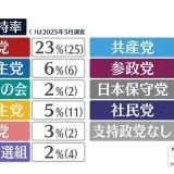 >>3憲法から基本的人権を削除する法案を出している政党が与党だなんて終わってるよ... | ガールズちゃんねる - Girls Channel -