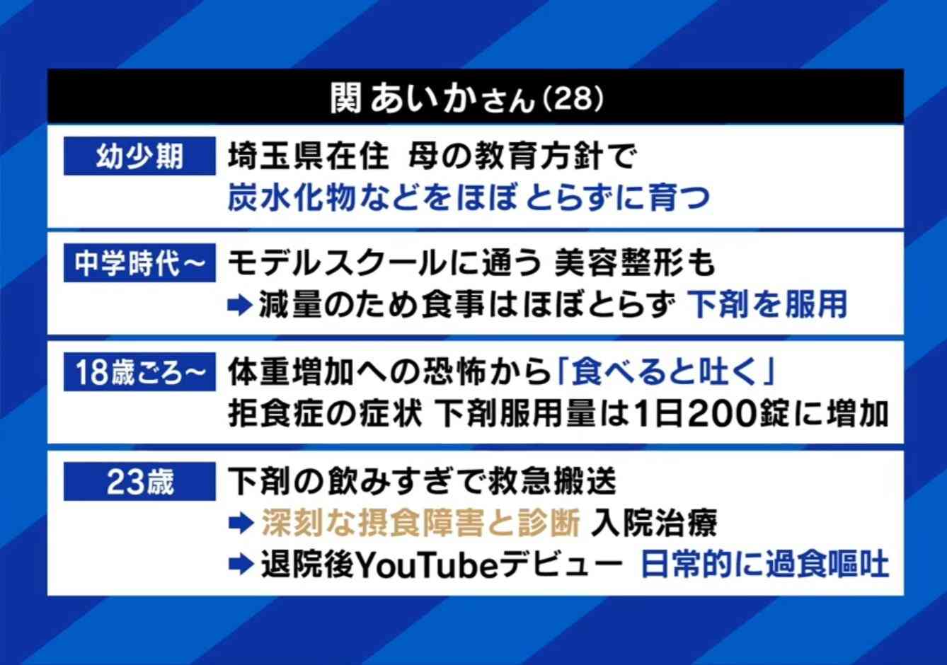 “ドカ食い”動画撮影が原因で過食嘔吐に…体重44キロ→32キロに激痩せ、入院した女性モデルの苦しみ「胃液で歯がボロボロ」