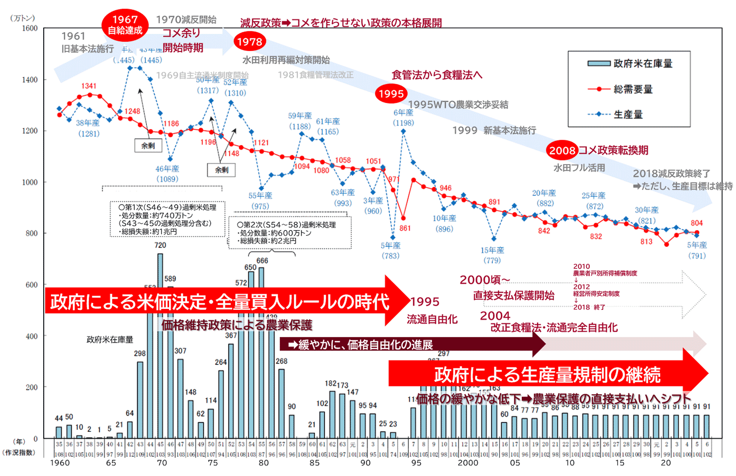 税金で買った備蓄米、2000円で売るのはおかしい？　「無料ではないか」の一部主張も…農水省に反論を聞いた